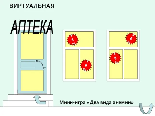 10% 15% 20% 30% АПТЕКА ВИРТУАЛЬНАЯ Мини-игра «Два вида анемии»