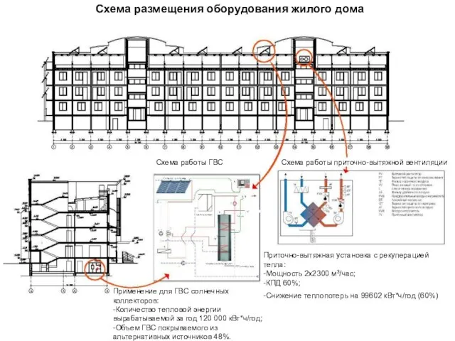 Схема размещения оборудования жилого дома Схема работы приточно-вытяжной вентиляции Схема работы ГВС