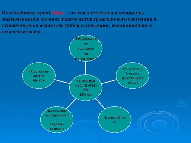 По семейному праву брак – это союз мужчины и женщины, заключенный в