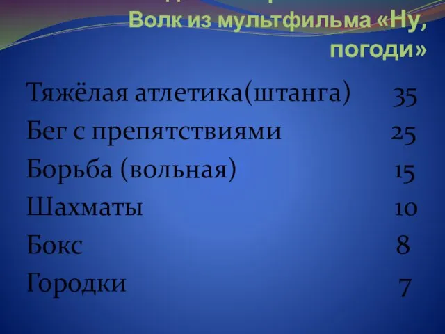 Какими видами спорта занимался Волк из мультфильма «Ну, погоди» Тяжёлая атлетика(штанга) 35