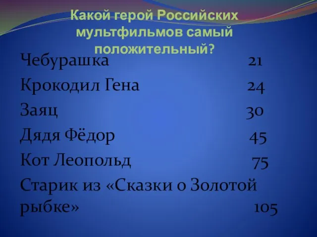 Какой герой Российских мультфильмов самый положительный? Чебурашка 21 Крокодил Гена 24 Заяц