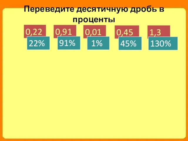 Переведите десятичную дробь в проценты 0,22 22% 0,91 91% 0,01 1% 0,45 45% 1,3 130%