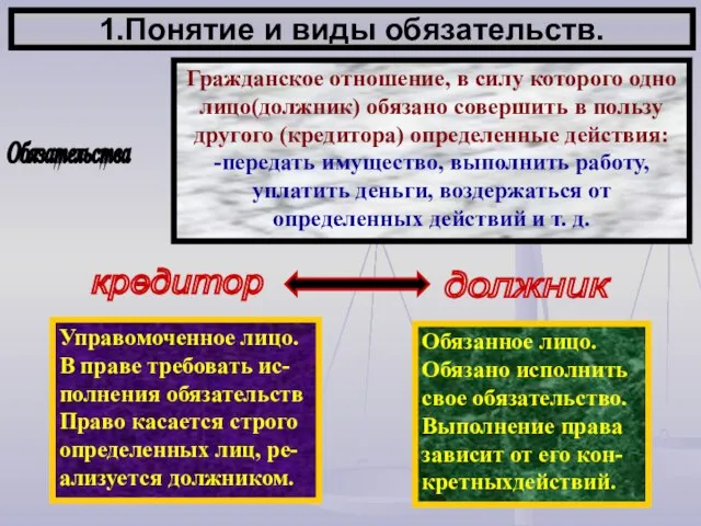 1.Понятие и виды обязательств. Обязательства Гражданское отношение, в силу которого одно лицо(должник)