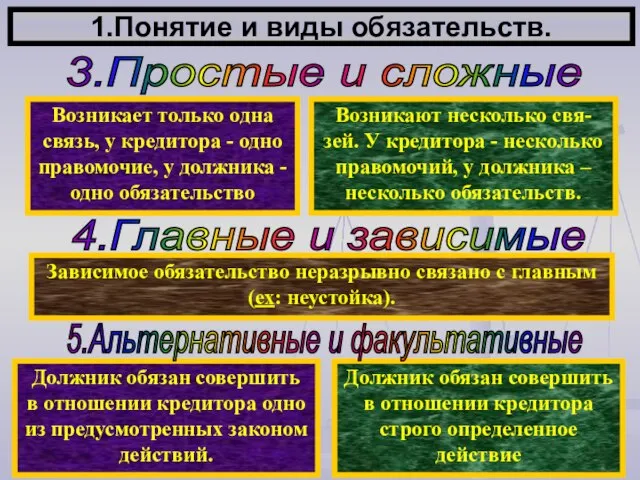 1.Понятие и виды обязательств. Возникает только одна связь, у кредитора - одно