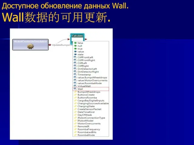 Доступное обновление данных Wall. Wall数据的可用更新.