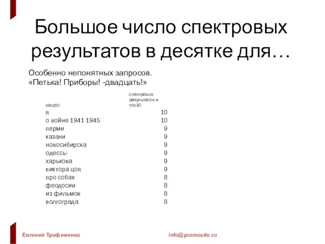 Большое число спектровых результатов в десятке для… Особенно непонятных запросов. «Петька! Приборы! -двадцать!»