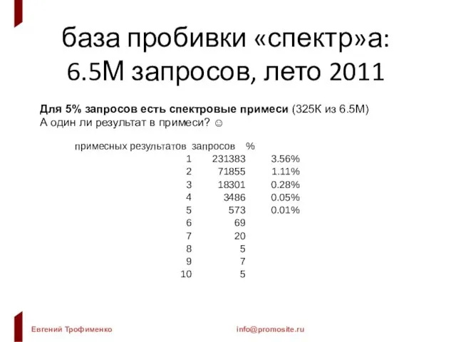 база пробивки «спектр»а: 6.5М запросов, лето 2011 Для 5% запросов есть спектровые