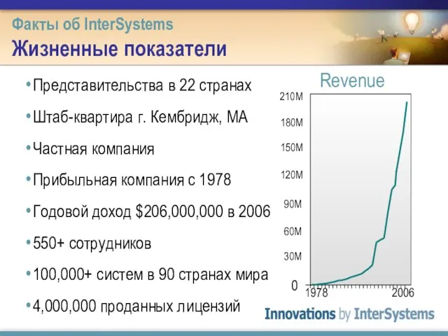 Факты об InterSystems Жизненные показатели Представительства в 22 странах Штаб-квартира г. Кембридж,