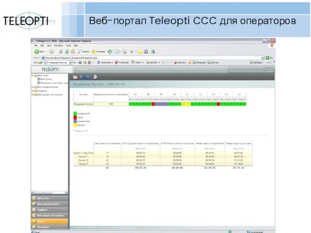 Copyright Teleopti AB Веб-портал Teleopti CCC для операторов