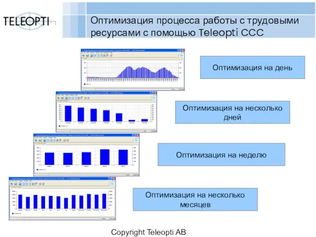 Copyright Teleopti AB Оптимизация процесса работы с трудовыми ресурсами с помощью Teleopti