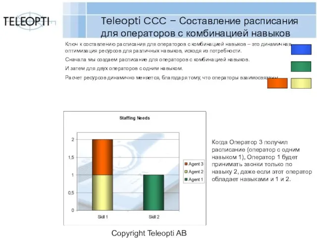 Copyright Teleopti AB Teleopti CCC – Составление расписания для операторов с комбинацией