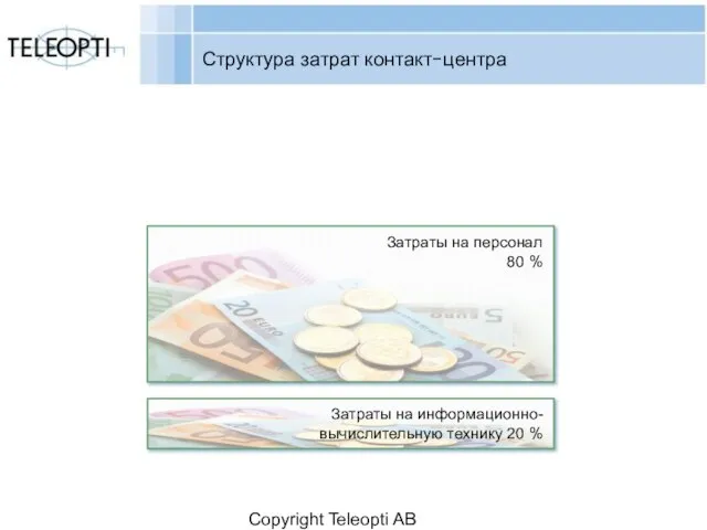 Copyright Teleopti AB Структура затрат контакт-центра Затраты на информационно-вычислительную технику 20 %