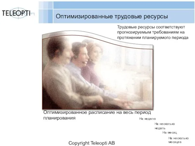 Copyright Teleopti AB Оптимизированные трудовые ресурсы IT costs etc. 20 % Revenues!