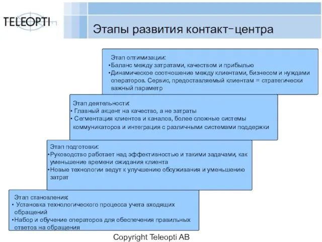 Copyright Teleopti AB Этапы развития контакт-центра