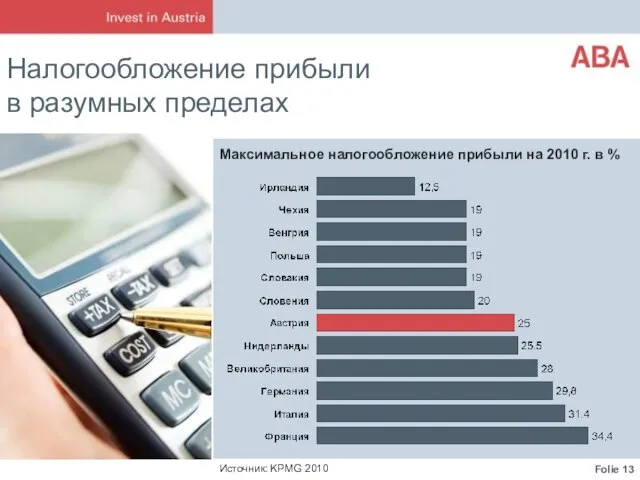 Налогообложение прибыли в разумных пределах Источник: KPMG 2010 Максимальное налогообложение прибыли на 2010 г. в %