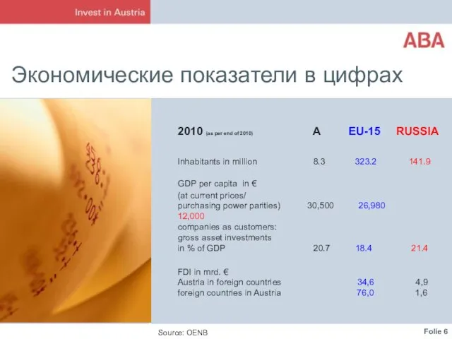 Экономические показатели в цифрах Source: OENB 2010 (as per end of 2010)