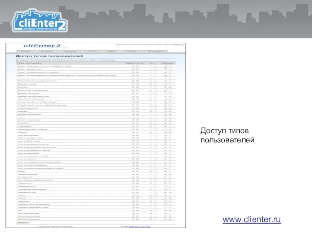 Доступ типов пользователей www.clienter.ru