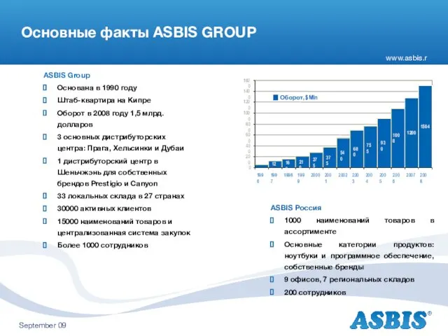 Основные факты ASBIS GROUP ASBIS Group Основана в 1990 году Штаб-квартира на