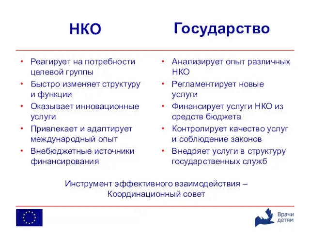 НКО Реагирует на потребности целевой группы Быстро изменяет структуру и функции Оказывает