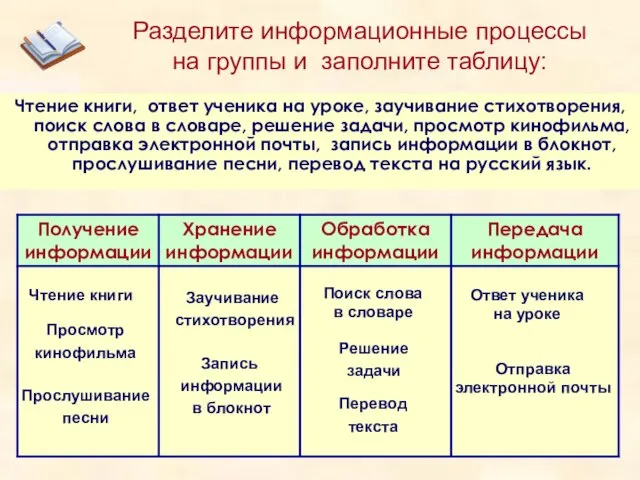 Разделите информационные процессы на группы и заполните таблицу: Чтение книги, ответ ученика