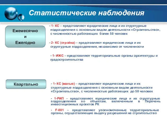 Статистические наблюдения Ежемесячно и Ежегодно 1- КС – представляют юридические лица и