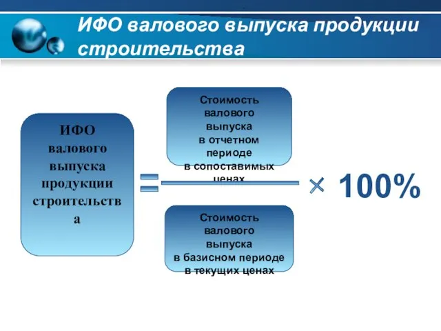 ИФО валового выпуска продукции строительства ИФО валового выпуска продукции строительства Стоимость валового