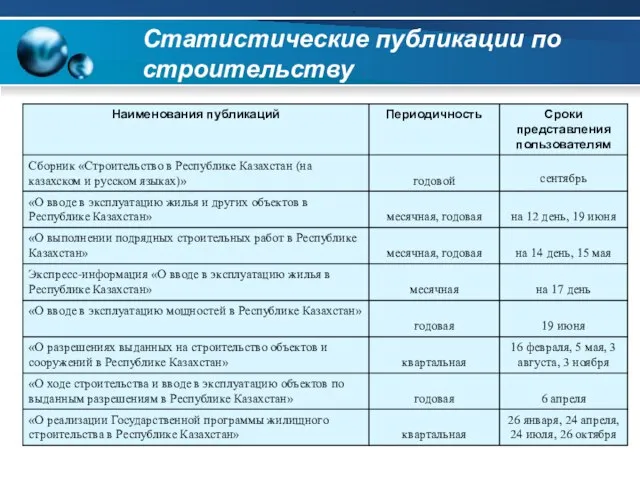 Статистические публикации по строительству