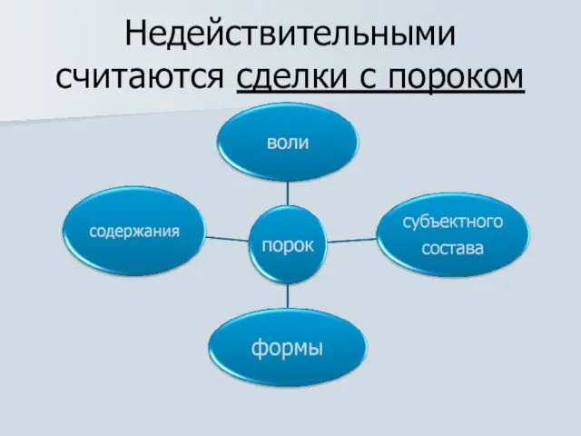 Недействительными считаются сделки с пороком