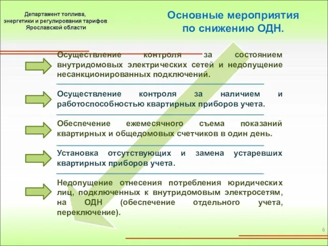 Осуществление контроля за состоянием внутридомовых электрических сетей и недопущение несанкционированных подключений. Осуществление