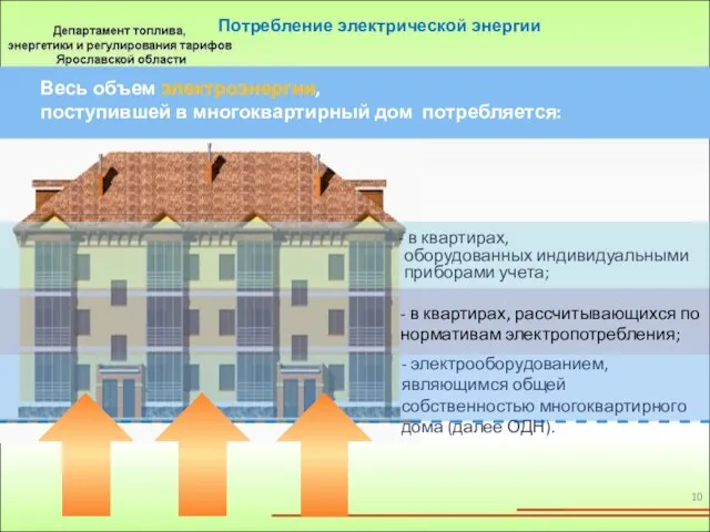 в квартирах, оборудованных индивидуальными приборами учета; - в квартирах, рассчитывающихся по нормативам