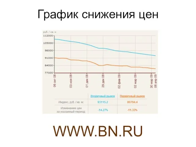 График снижения цен WWW.BN.RU