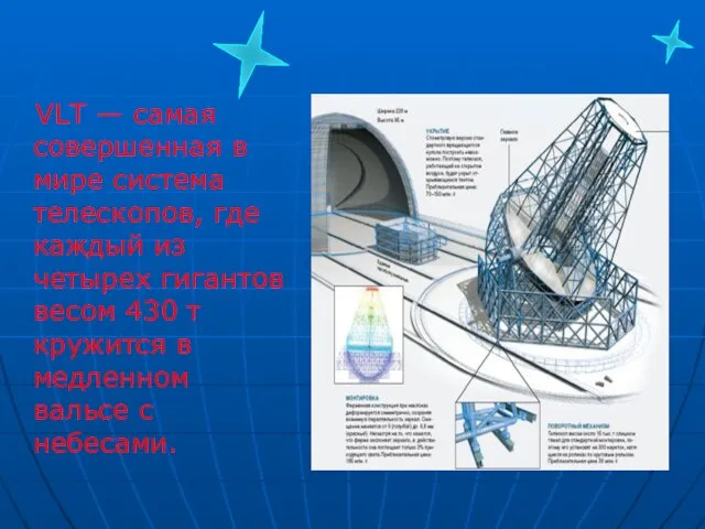 VLT — самая совершенная в мире система телескопов, где каждый из четырех