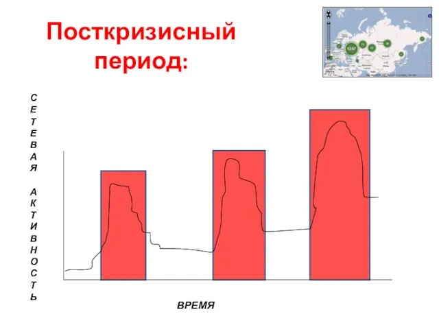 Посткризисный период: