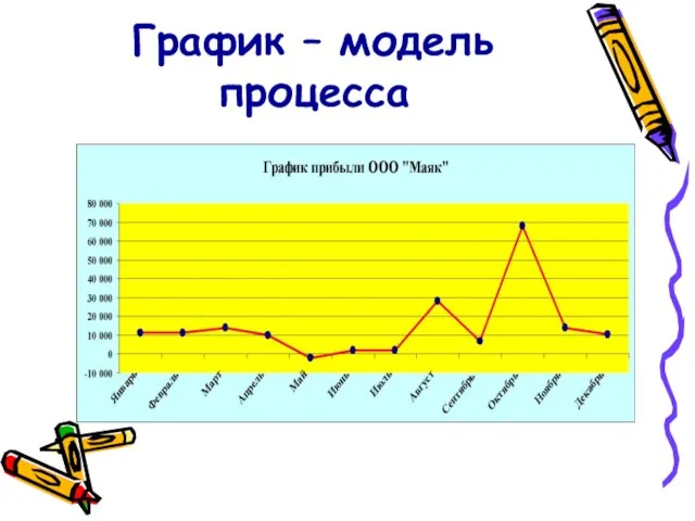 График – модель процесса