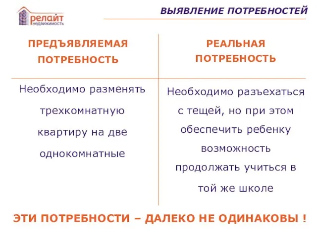 ВЫЯВЛЕНИЕ ПОТРЕБНОСТЕЙ ПРЕДЪЯВЛЯЕМАЯ ПОТРЕБНОСТЬ РЕАЛЬНАЯ ПОТРЕБНОСТЬ Необходимо разменять трехкомнатную квартиру на две