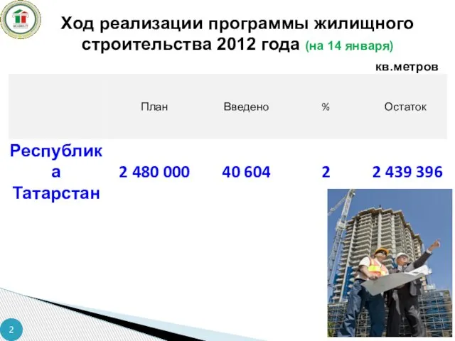 Ход реализации программы жилищного строительства 2012 года (на 14 января) кв.метров