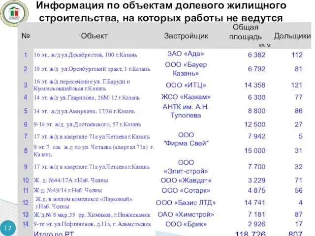 Информация по объектам долевого жилищного строительства, на которых работы не ведутся