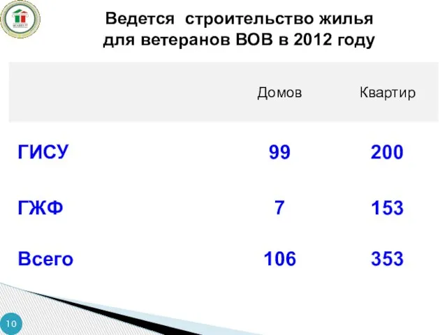 Ведется строительство жилья для ветеранов ВОВ в 2012 году