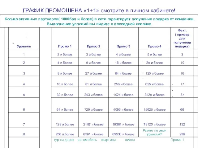 ГРАФИК ПРОМОШЕНА «1+1» смотрите в личном кабинете! .