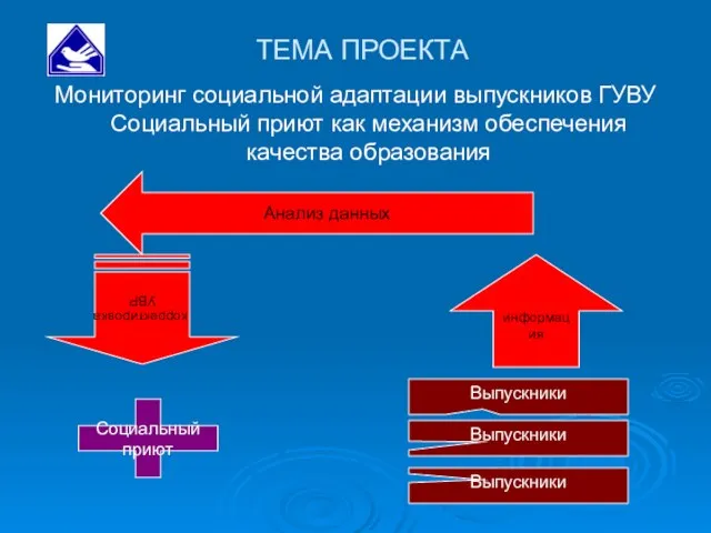 ТЕМА ПРОЕКТА Мониторинг социальной адаптации выпускников ГУВУ Социальный приют как механизм обеспечения