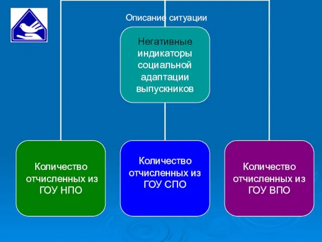 Описание ситуации