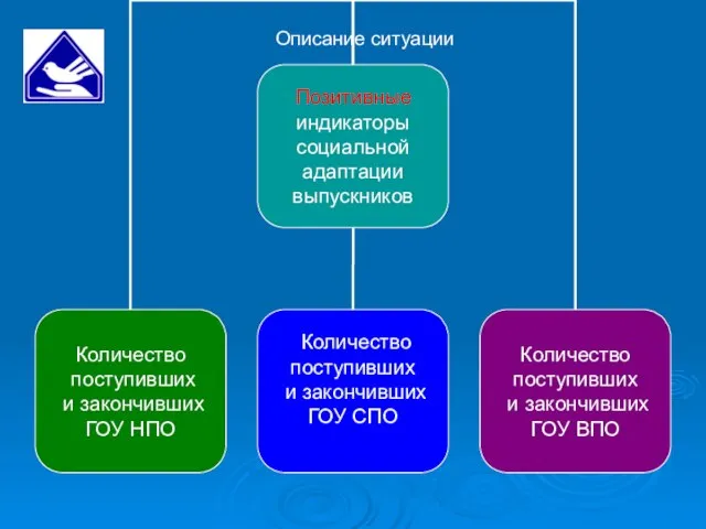 Описание ситуации