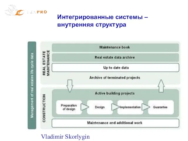 Vladimir Skorlygin Интегрированные системы – внутренняя структура