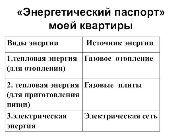 «Энергетический паспорт» моей квартиры