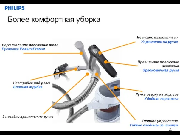 Вертикальное положение тела Рукоятка PostureProtect Не нужно наклоняться Управление на ручке Правильное