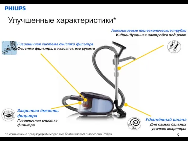 Алюминиевые телескопические трубки Индивидуальная настройка под рост Улучшенные характеристики* Гигиеничная система очистки