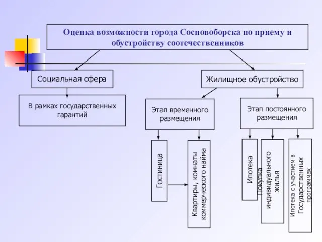 В рамках государственных гарантий