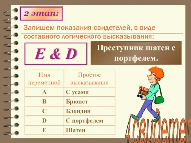 2 этап: 4 свидетель E & D Преступник шатен с портфелем. Запишем