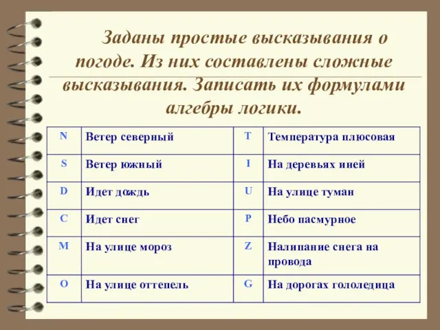 Заданы простые высказывания о погоде. Из них составлены сложные высказывания. Записать их формулами алгебры логики.