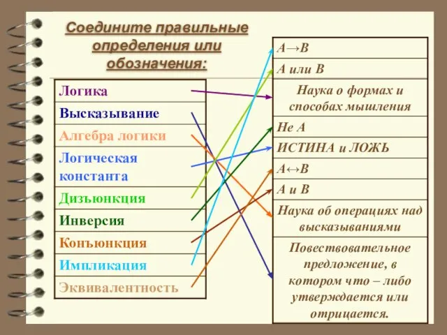 Соедините правильные определения или обозначения: